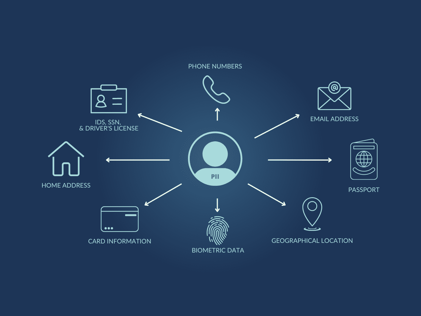 It's Just an Email - Why Every Piece of Your Data Is More Valuable Than You Think